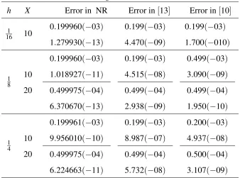 Table 3:Showing results for Problem 4.1.3