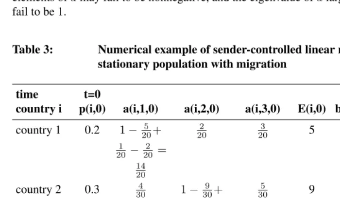 Table 3:Numerical example of sender-controlled linear representation of astationary population with migration