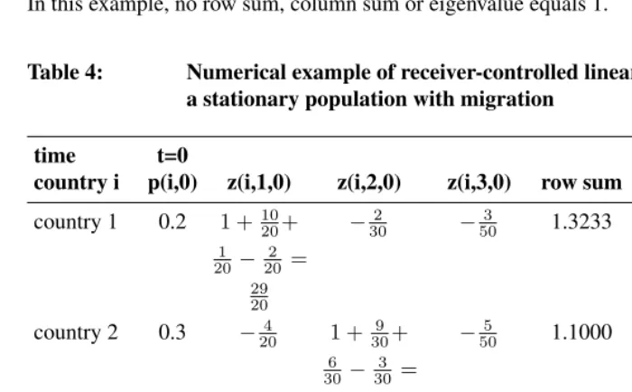 Table 4:Numerical example of receiver-controlled linear representation ofa stationary population with migration