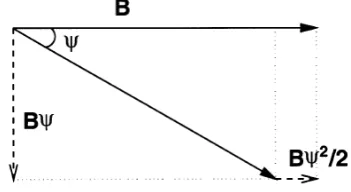 Fig. 1. The directional dependence of orientation error.