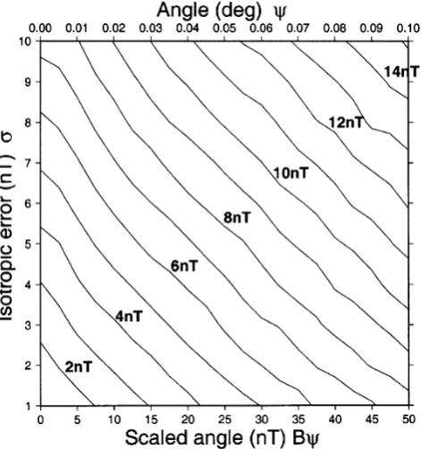 Fig. 2. Contour plot (in nT) of rms deviation of the vector ﬁeld from theinput model, averaged over the Earth’s surface (Eq