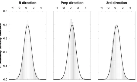 Table 3. Results for simulations of attitude errors. Values listed are rms differences between the true model, and the estimate derived from modelling noisysynthetic data