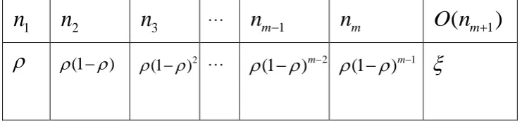 Table 1. Assignment of weights in the case of an infinite number of q  neighborhoods 