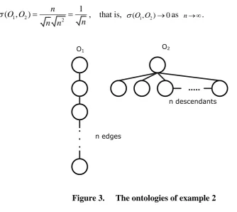 Figure 2.   The ontologies of example 1 