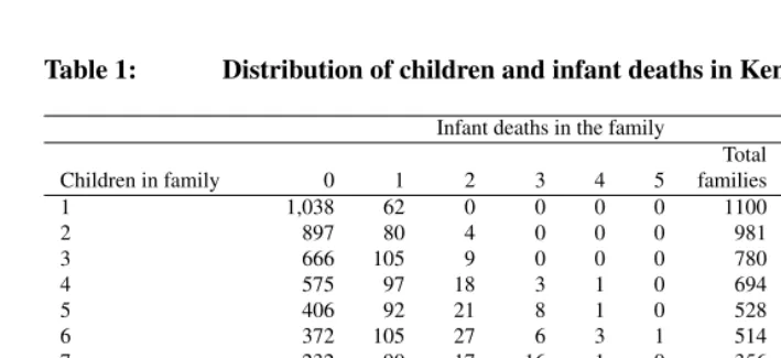 Table 1:Distribution of children and infant deaths in Kenya, DHS1998