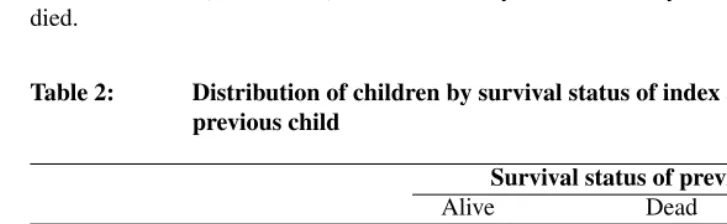 Table 2:Distribution of children by survival status of index andprevious child