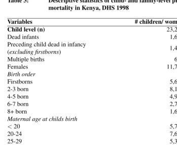 Table 3:Descriptive statistics of child- and family-level predictors of infantmortality in Kenya, DHS 1998