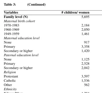 Table 3:(Continued)