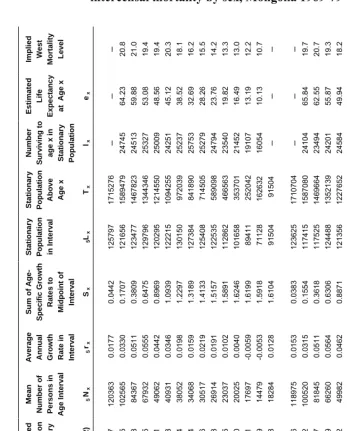 Table 3: Application of the variable r method on smoothed data for estimating 