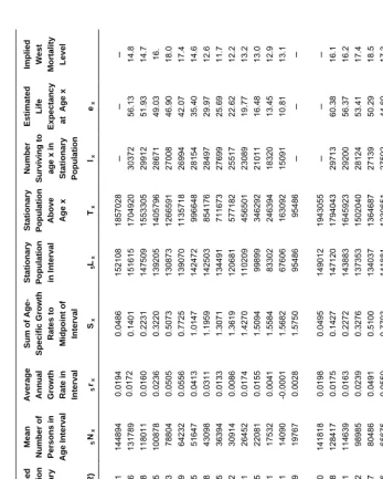 Table 4: Application of the variable r method on smoothed data for estimating 