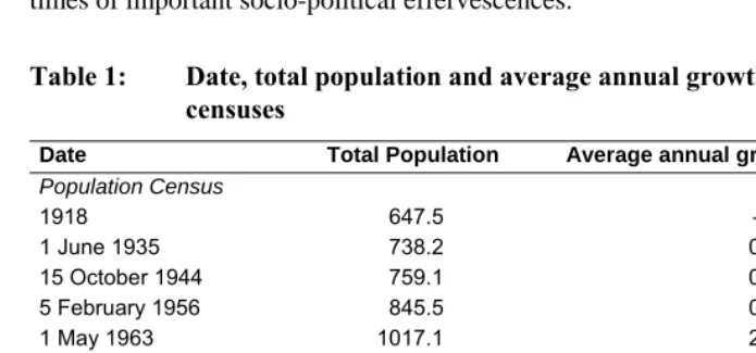 Table 1: Date, total population and average annual growth rate, Mongolian 