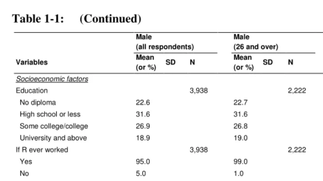 Table 1-1: 