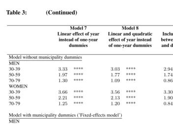 Table 3:(Continued)