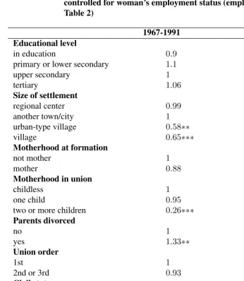 Table 3:Relative risks of union dissolution in Russia (1967-1991, 1992-2004)by selected individual characteristics other than employment sta-