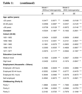 Table 1: (continued)  