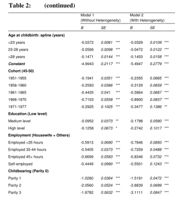 Table 2: (continued)  