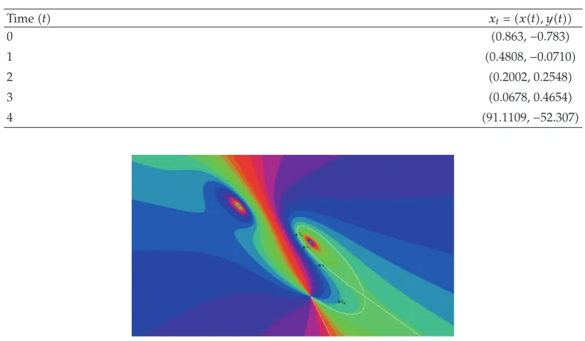 Figure 1: Visualization of the trajectories of �5.26�. In this case we have plotted level bands of h��x, y�, so thatthe trajectories are in fact the boundaries between the colored bands