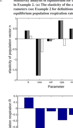 Figure 1:Sensitivity analysis of equilibrium for the ﬂour beetle Triboliumin Example 2