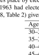 table for Australia 1953–1955 in Keyﬁtz and Flieger (1968, p. 558) to construct an age-classiﬁed matrix Azeros elsewhere