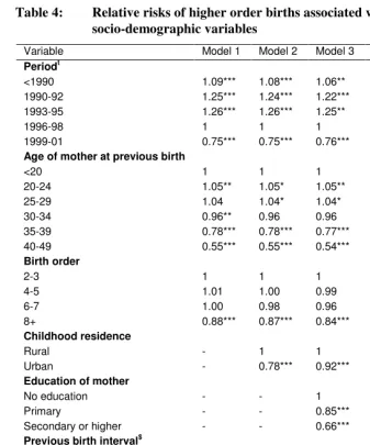 Table 4: Relative risks of higher order births associated with selected  