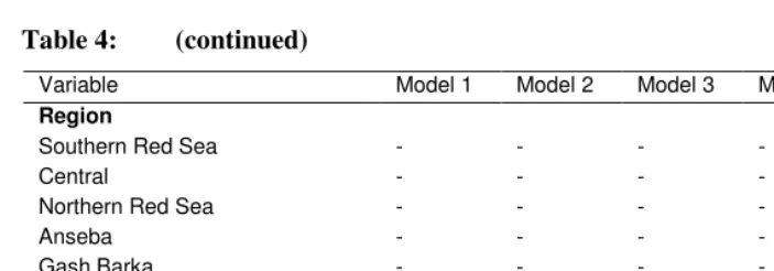 Table 4: (continued) 