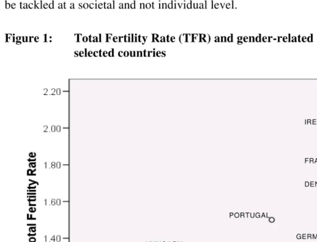 Figure 1: Total Fertility Rate (TFR) and gender-related development index for selected countries 