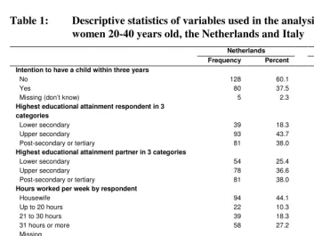 Table 1: Descriptive statistics of variables used in the analysis,  