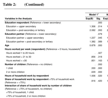Table 2: (Continued) 