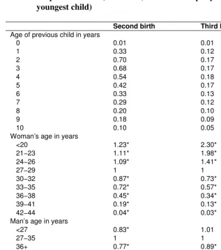 Table 5: Relative risk of second and third birth of one- and two-child  