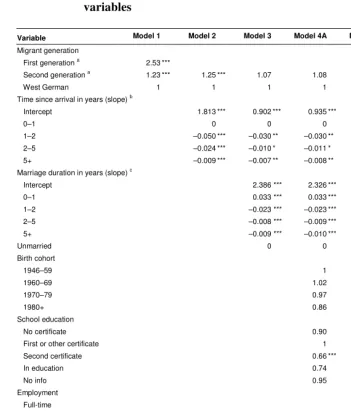 Table 2: Factors influencing the transition to a first child: relative risks for 