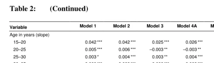 Table 2: (Continued)  