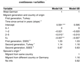 Table 3:  Migrant-specific factors influencing the transition to a first child: 