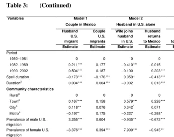 Table 3: (Continued) 