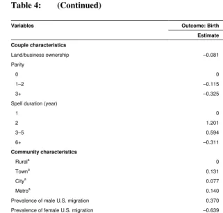 Table 4: (Continued) 