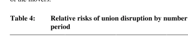 Table 4: Relative risks of union disruption by number of migrations and 