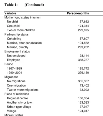 Table 1: (Continued)  