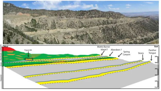 Figure 6: (upper) Photomosaic and (lower) corresponding facies and sequence stratigraphic framework of the outcrop at Wattis Road section, showing a complex lateral and upward transition from marine to non-marine strata