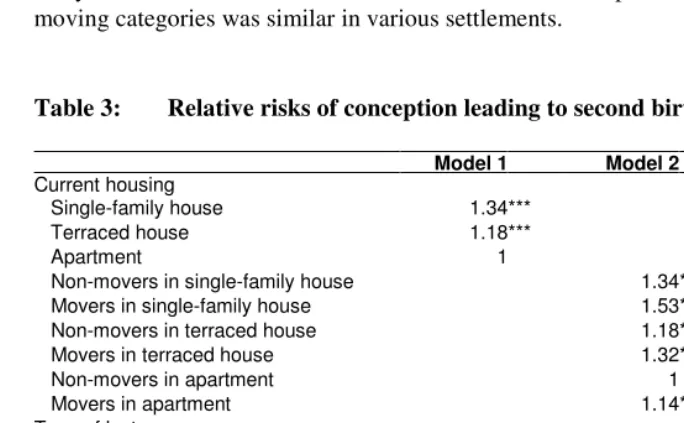 Table 3: Relative risks of conception leading to second birth  