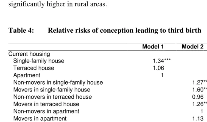 Table 4: Relative risks of conception leading to third birth  