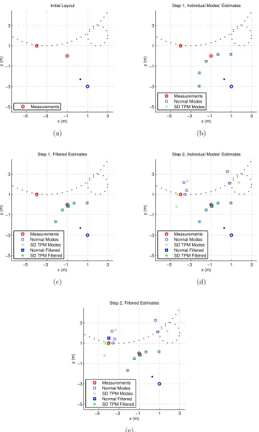 Figure 11: Refer to Small Visual Example on Page 21 for explanations.