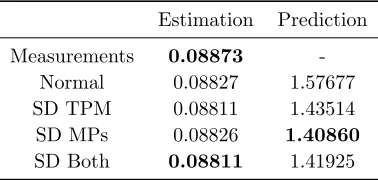 Figure 13 shows that the three state-dependent variations of the IMM algorithm very frequently perform