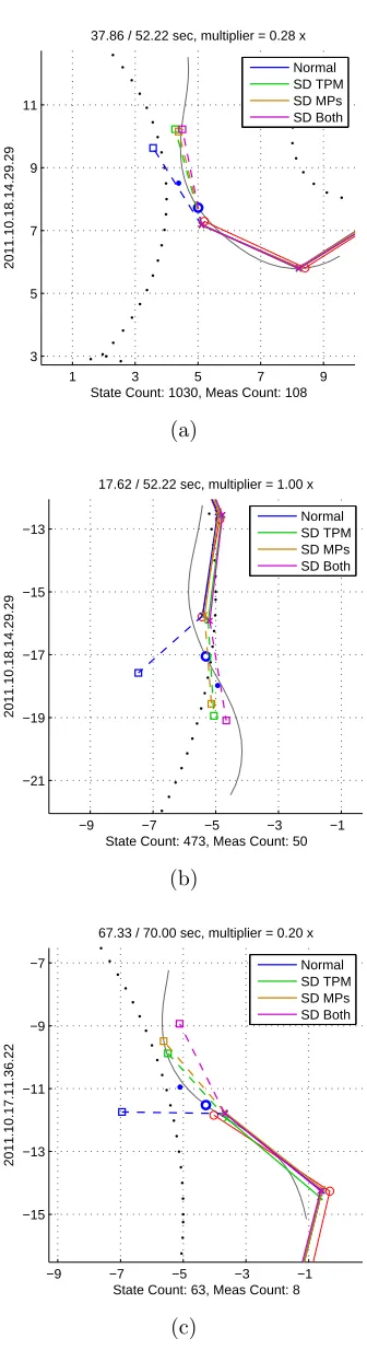 Figure 15: SD cases with good behavior.
