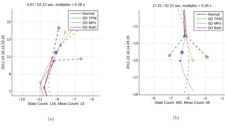 Figure 17: This case shows that the value function s(x) from Equations (23) and (24) is not entirely accuratefor the toy problem, because, though unlikely, the target can maneuver inside an obstacle region.