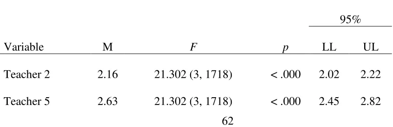 Table 4.8 