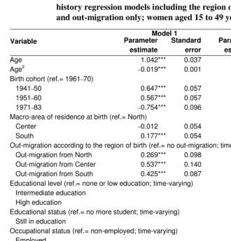 Table 2:  Determinants of the transition to first birth: discrete time event- 