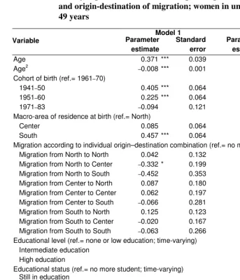 Table 4:  Determinants of transition to first birth: discrete time event-  