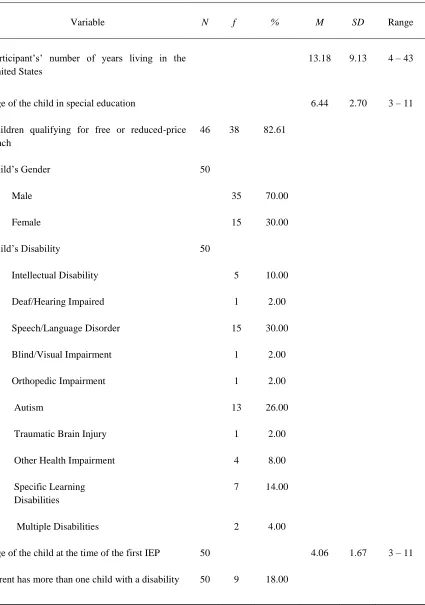 Table 1 continued 