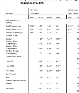 Table 5: Odds ratios for factors associated with paid work, formal or 