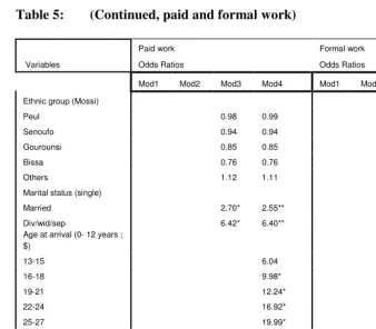 Table 5: (Continued, paid and formal work) 