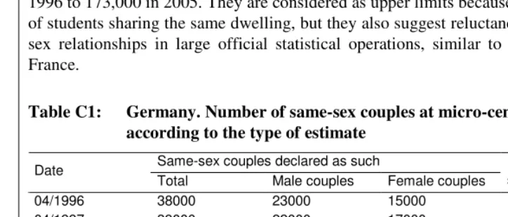 Table C1: Germany. Number of same-sex couples at micro-censuses,  